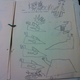 Illustration for article titled A Childs Sketchbook From the 1980s, Preserved For the 21st Century